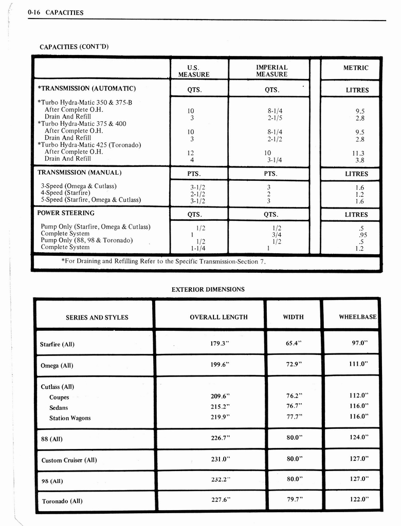 n_1976 Oldsmobile Shop Manual 0020.jpg